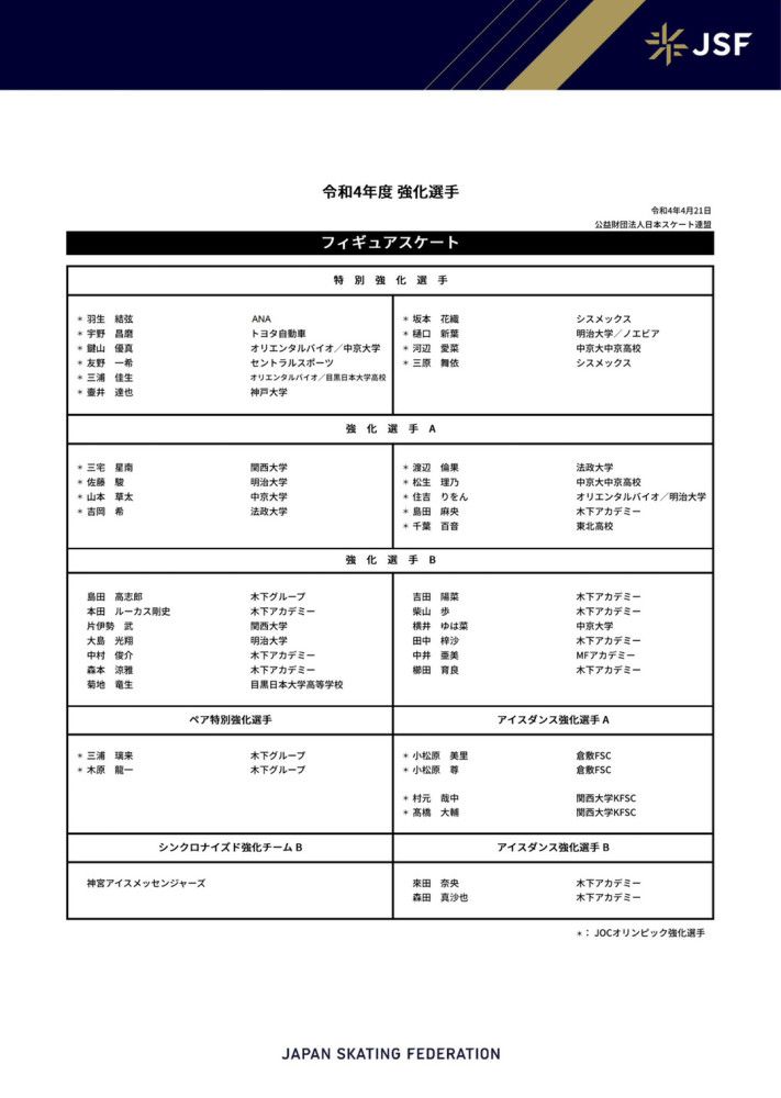 何塞卢在加盟皇马后表现出色，他是皇马阵中出场时间第9多的球员，也是球队的第3射手，打进了8个进球。